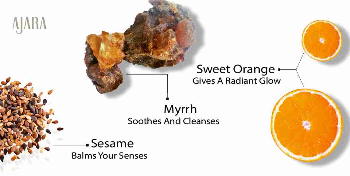 Natural, Ayurvedic Ingredients in Sauranti