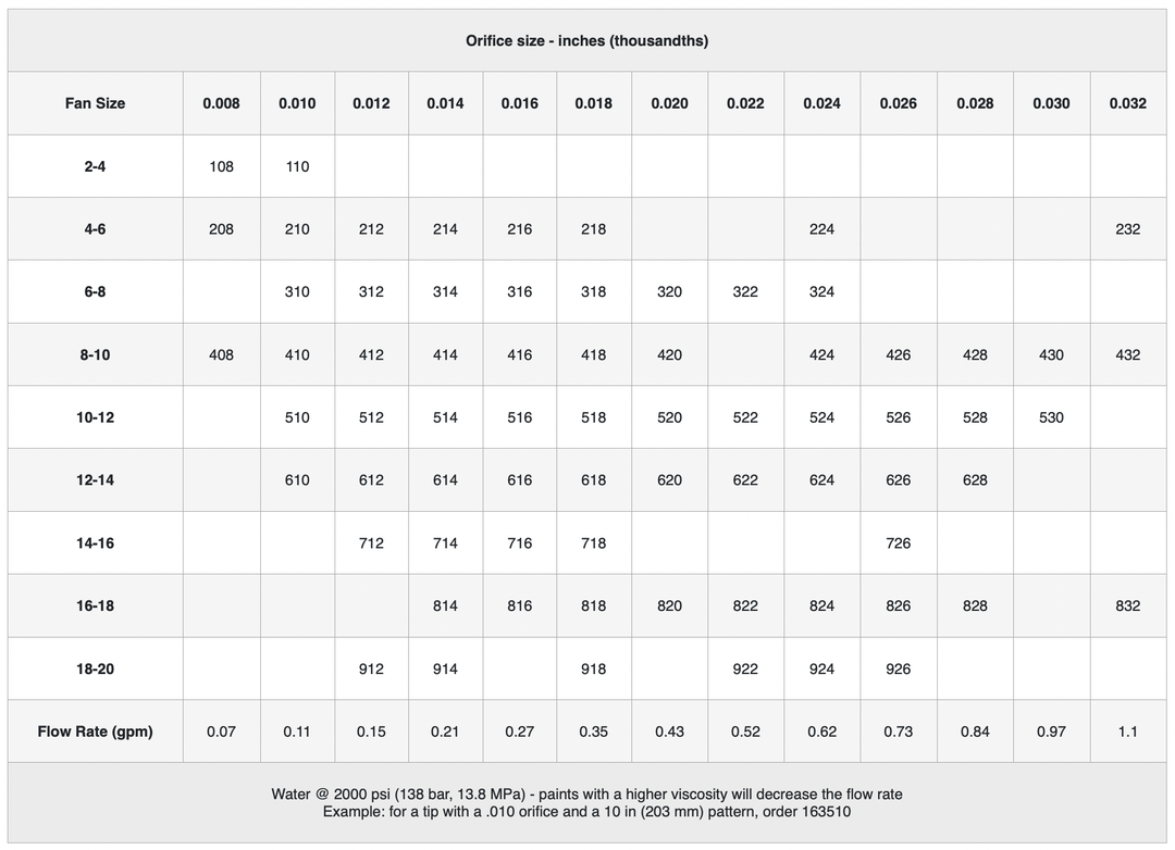 Graco Airless Sprayer Tip Sizes