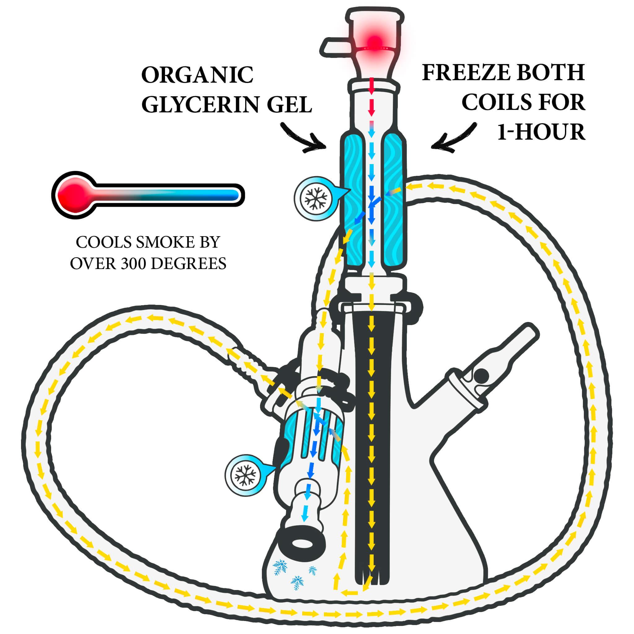 how a hookah works