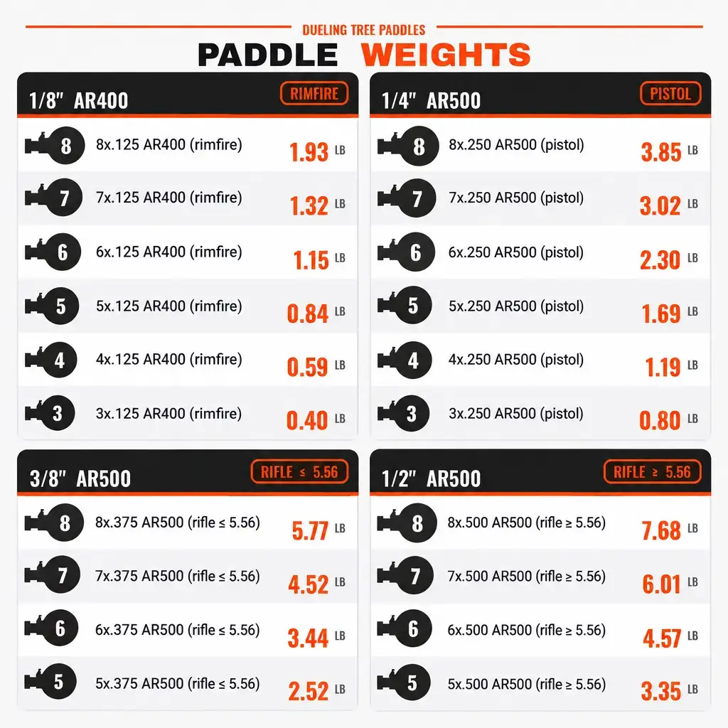 Dueling tree paddle weights