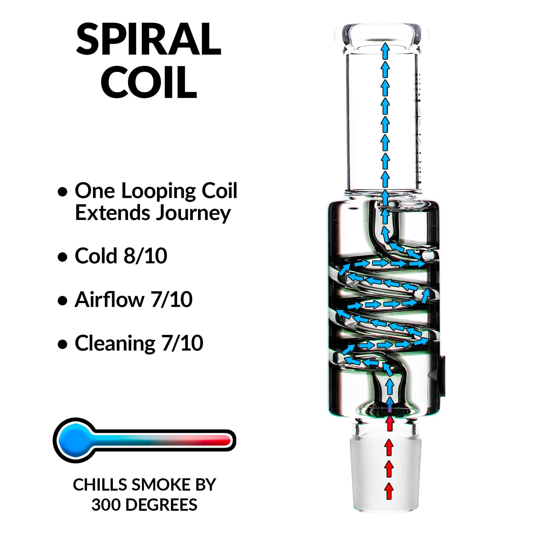spiral glycerin coil showing how it cools smoke