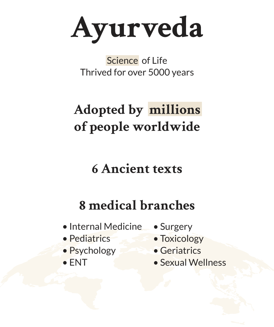 Ayurveda, a 5,000-year-old science of life, has been embraced by millions, offering eight medical branches and rooted in six ancient texts.