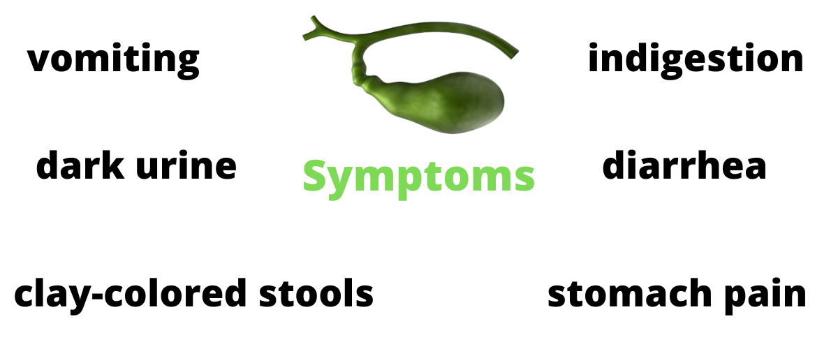 Gallbladder awareness month