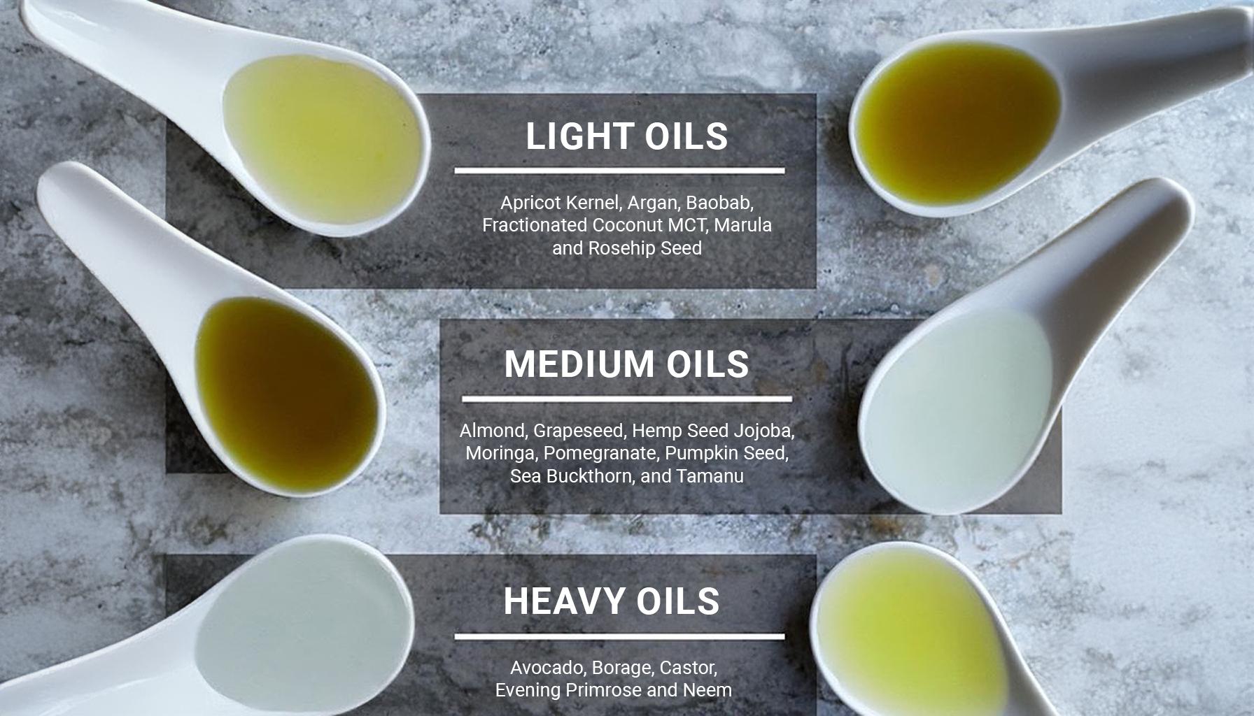 Carrier Oil Absorption Rate