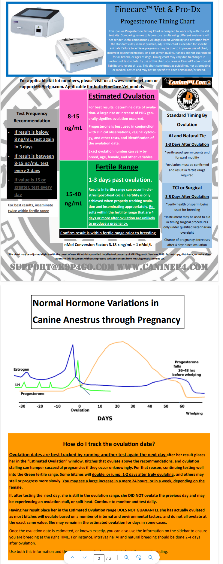 Finecare PetLife Pro Dx Timing Chart
