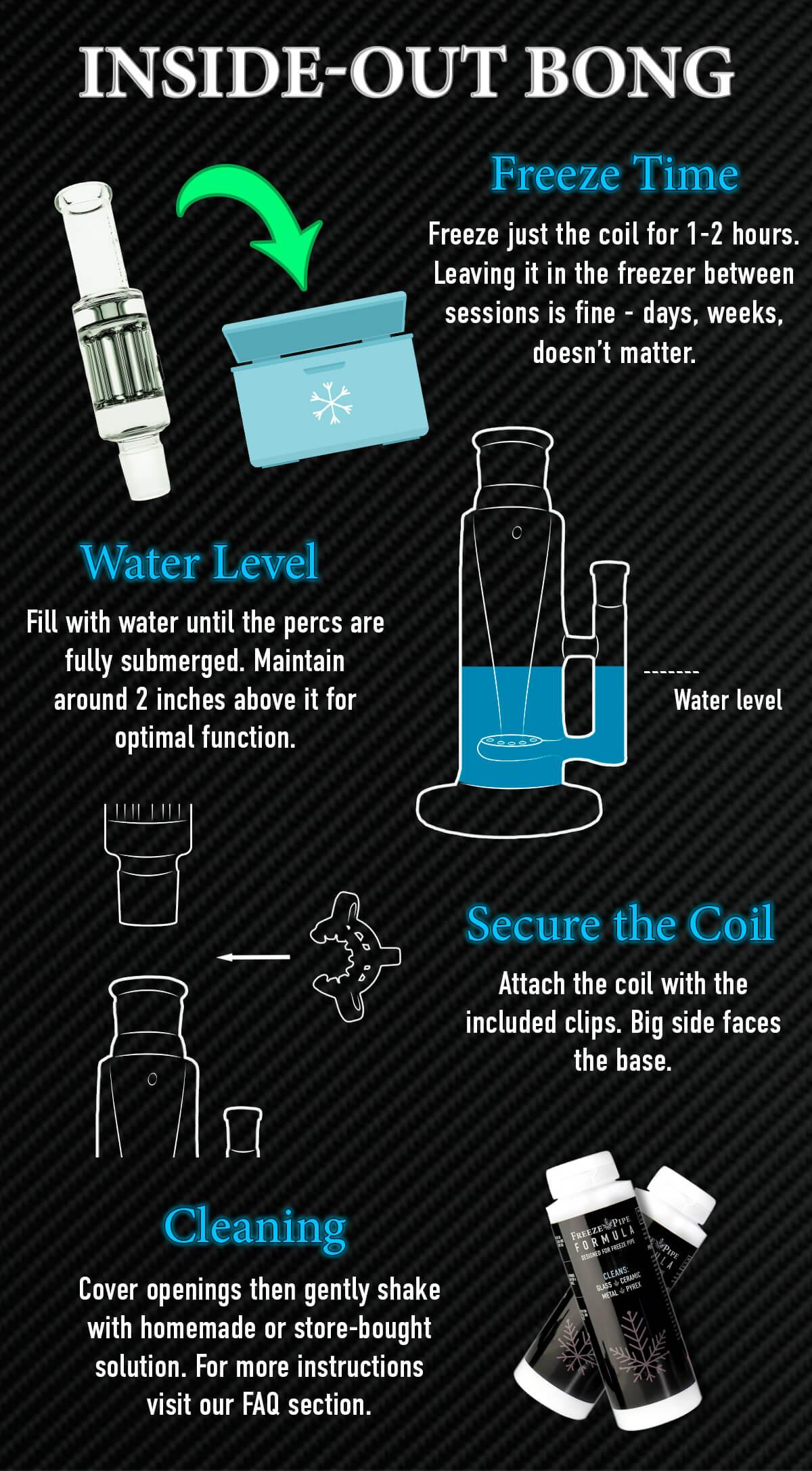 inside out bong how to faq