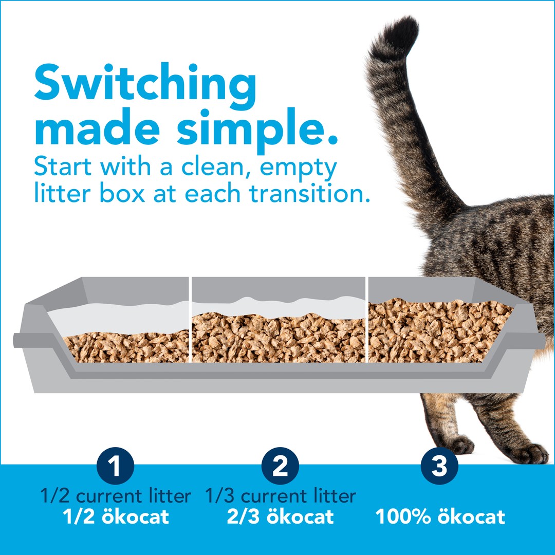 switch to okocat natural litter
