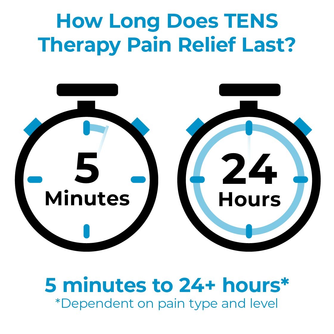 How long does TENS therapy last? Five minutes to 24+ hours depending on pain type and level