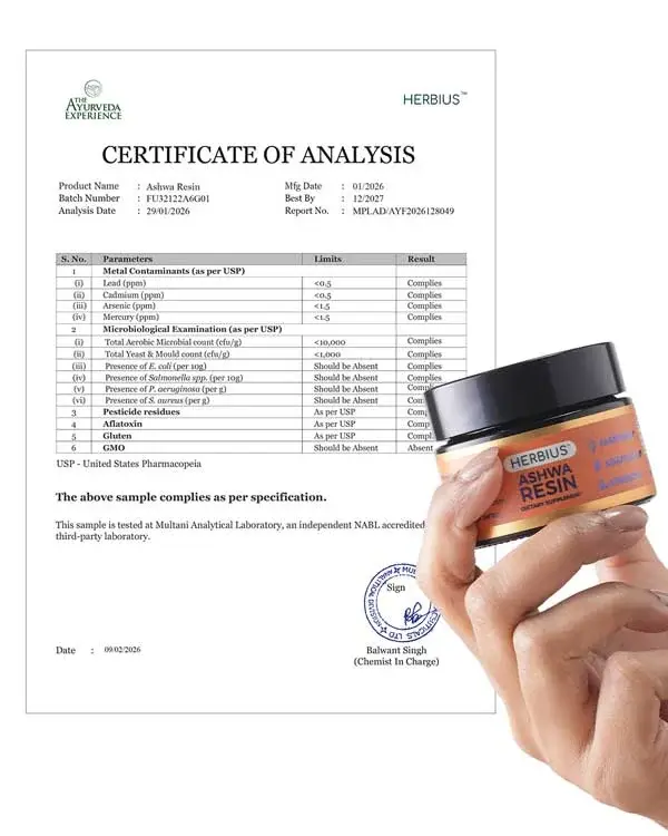 Certificate of Analysis – Ashwa Resin third-party lab test