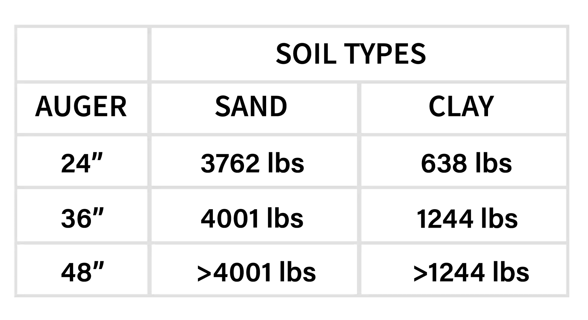uplift table