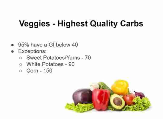 Veggies Highest Quality Carbs Sweet Potatoes Yams White Potatoes Corn 