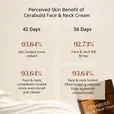 Mini Cerabuild Face & Neck Cream HUT results