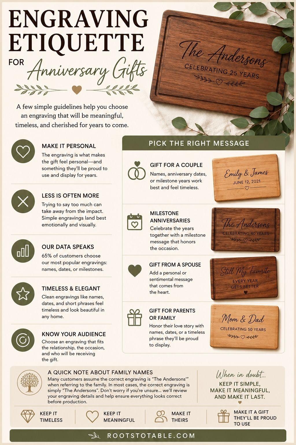 anniversary gift engraving etiquette guide showing personalized board engraving ideas for couples