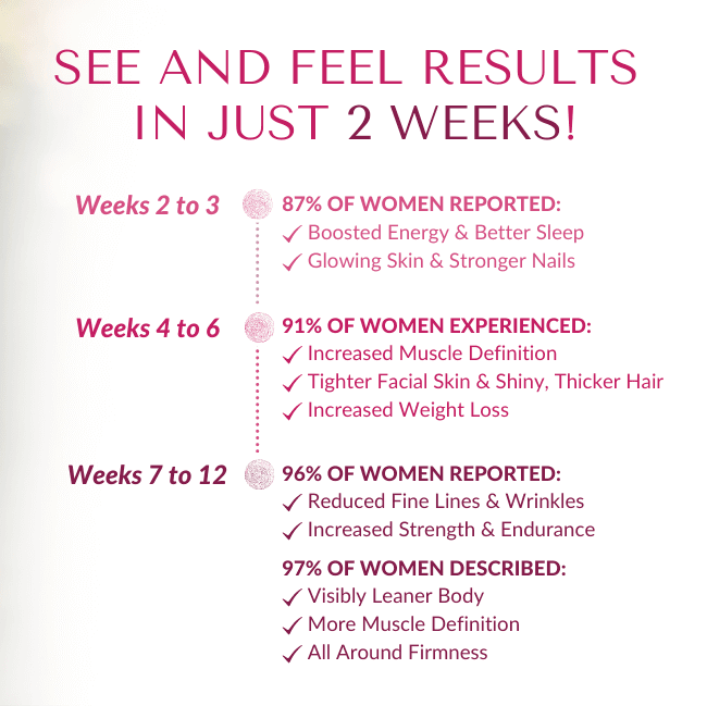 SEE AND FEEL RESULTS IN JUST 2 WEEKS!