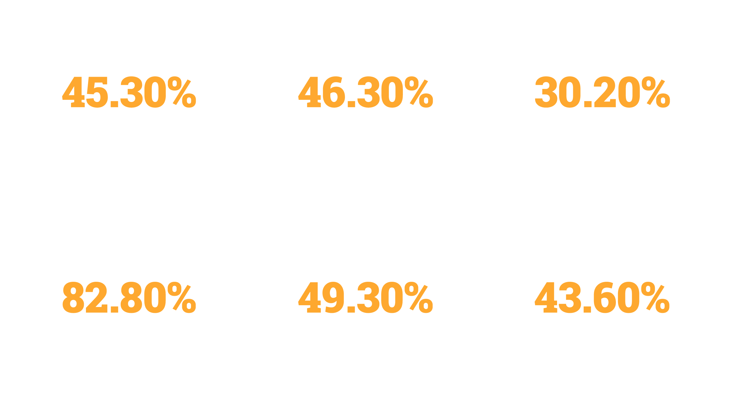 Clinical study findings of OptimaLIV