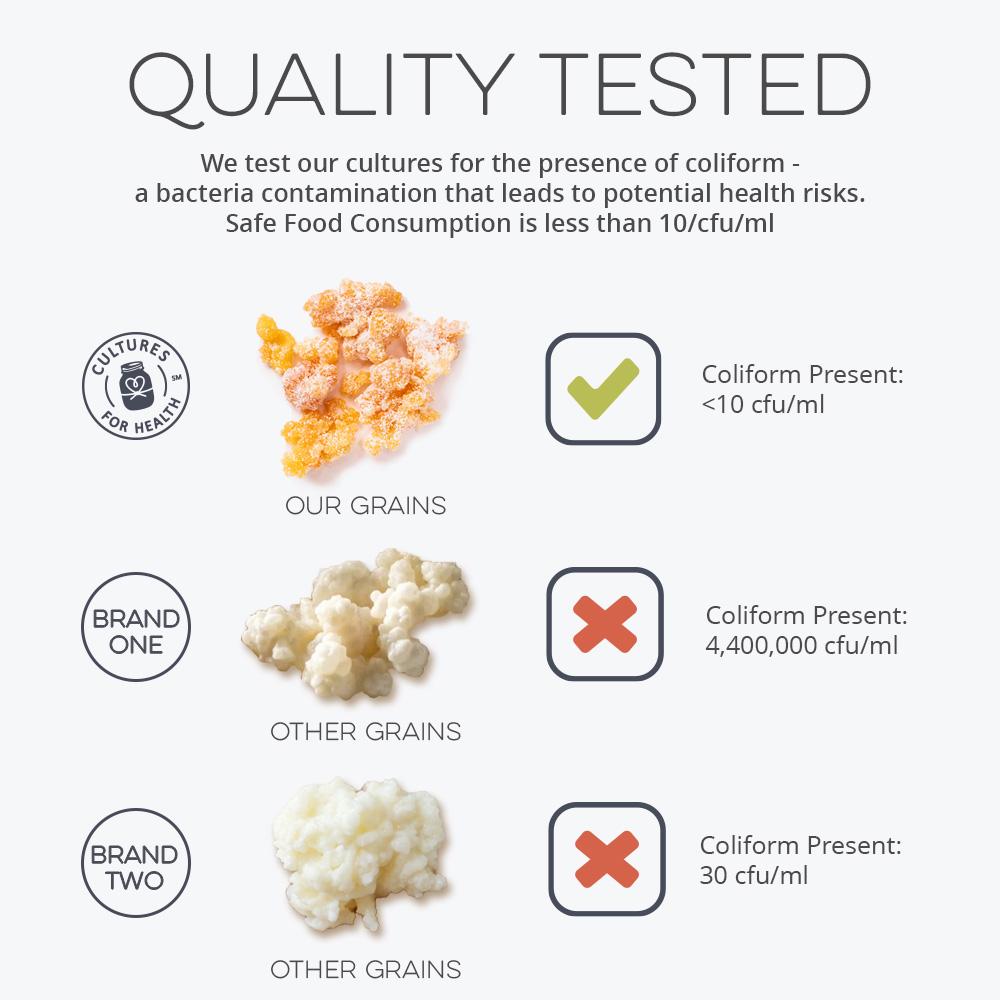 Cultures for Health food-safety testing results compared with other brands