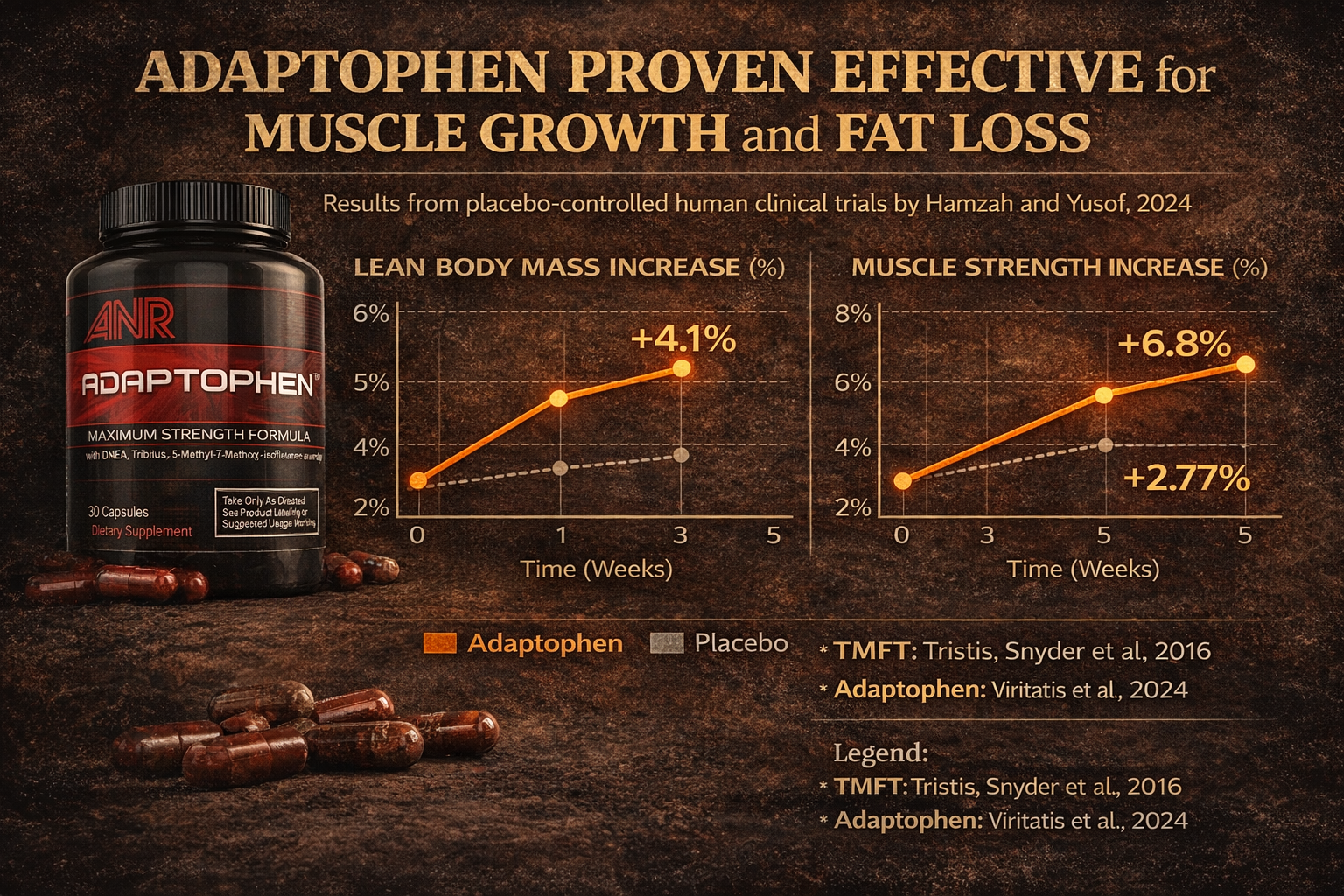 Adaptophen bottle and capsules containing tongkat ali, tribulus, 5-methyl-7-methoxy-isoflavone and ZMA