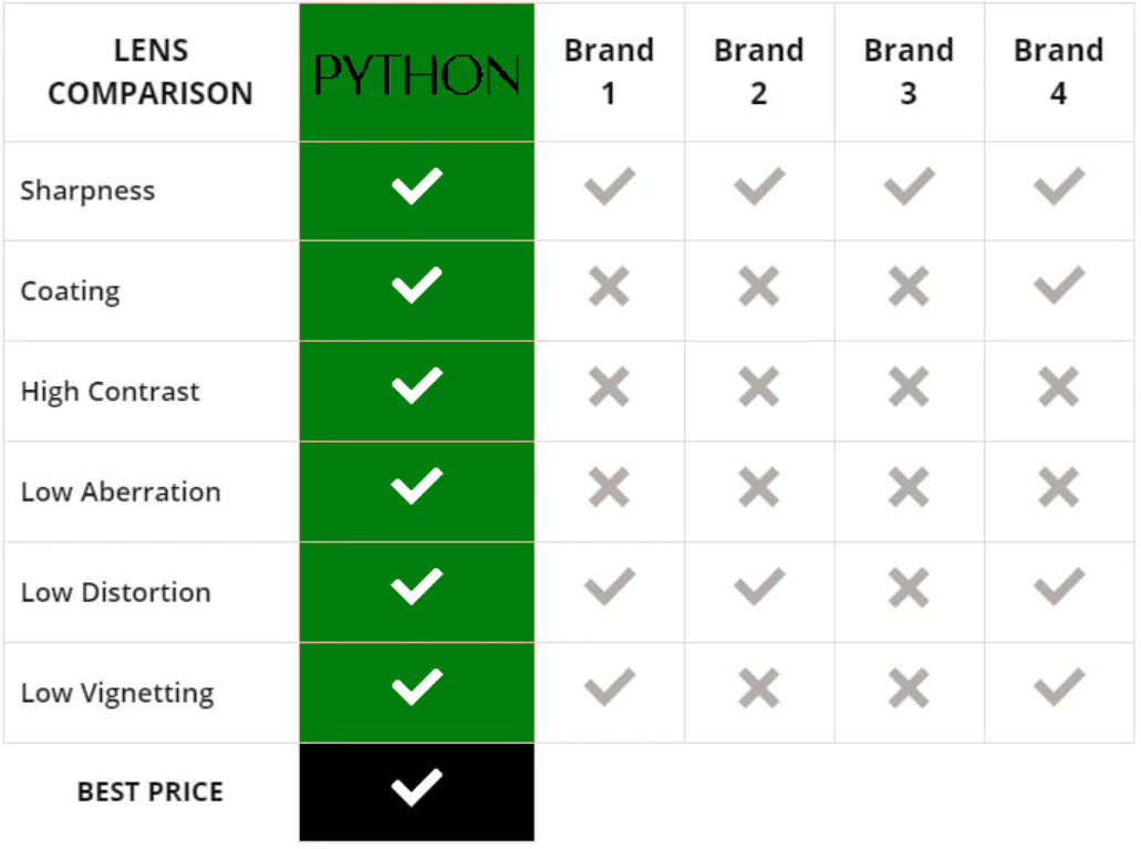 Python HD Better than $3000 Telescope