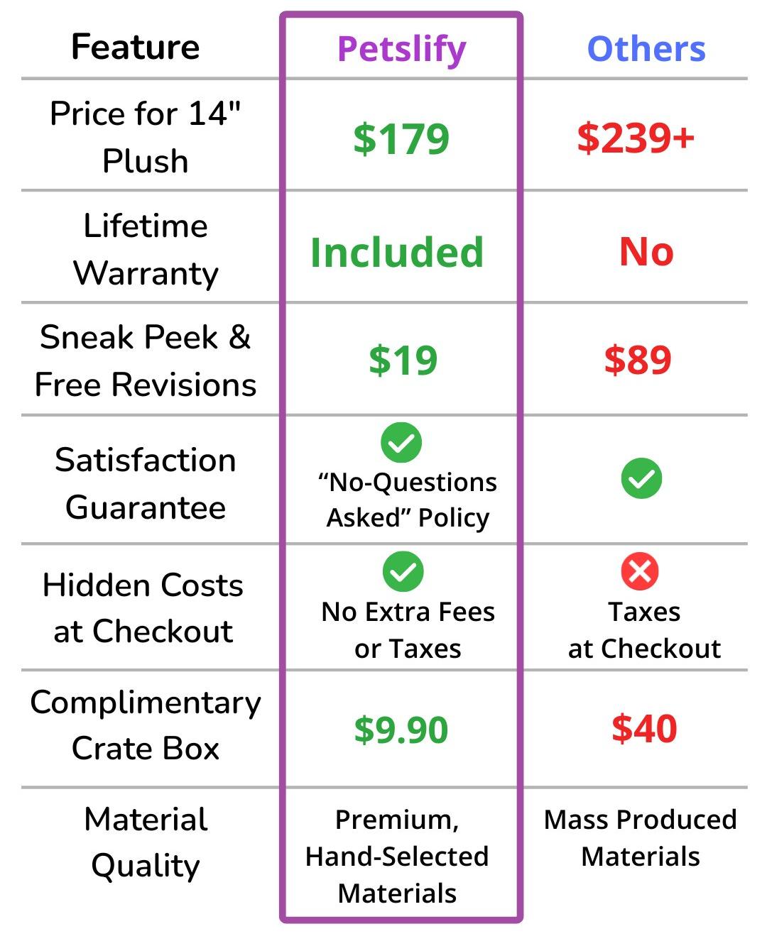 plush keepsake from pet