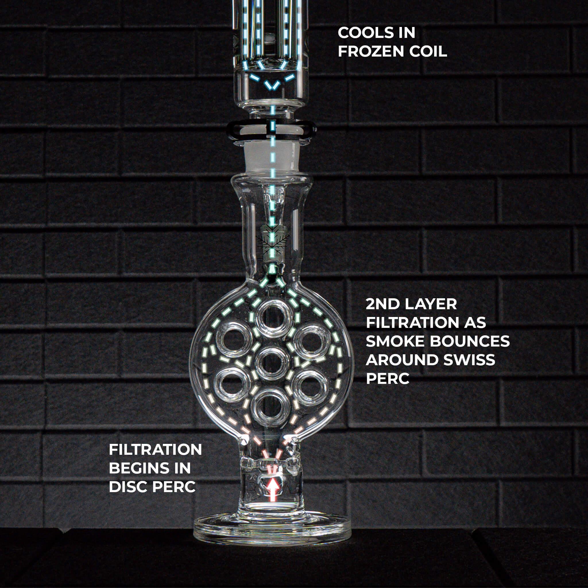 how a swiss percolator bong works