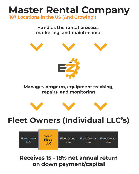 Advantageplus EZ Equipment Zone