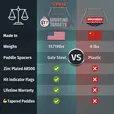 KYL comparison table