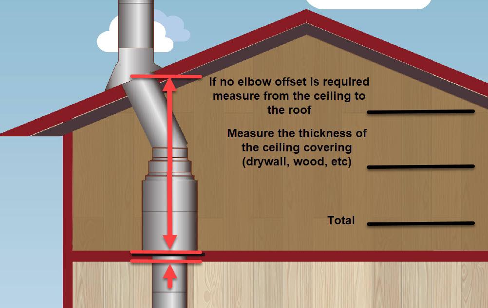 Multi Story Attic Measurement