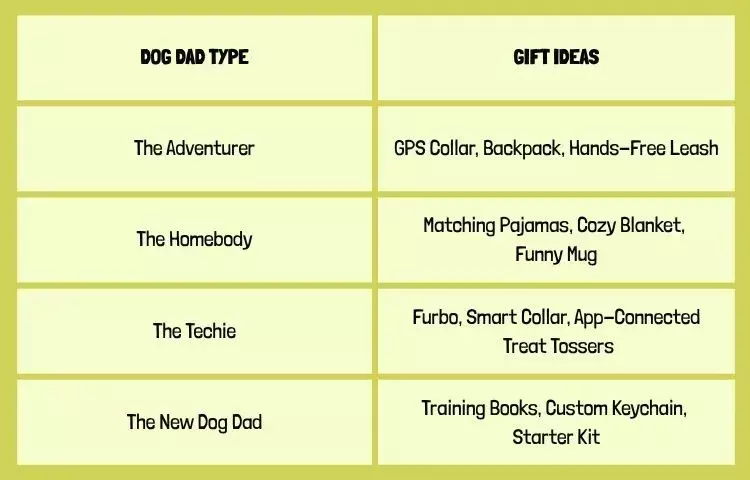 gift ideas by personality for dog dad