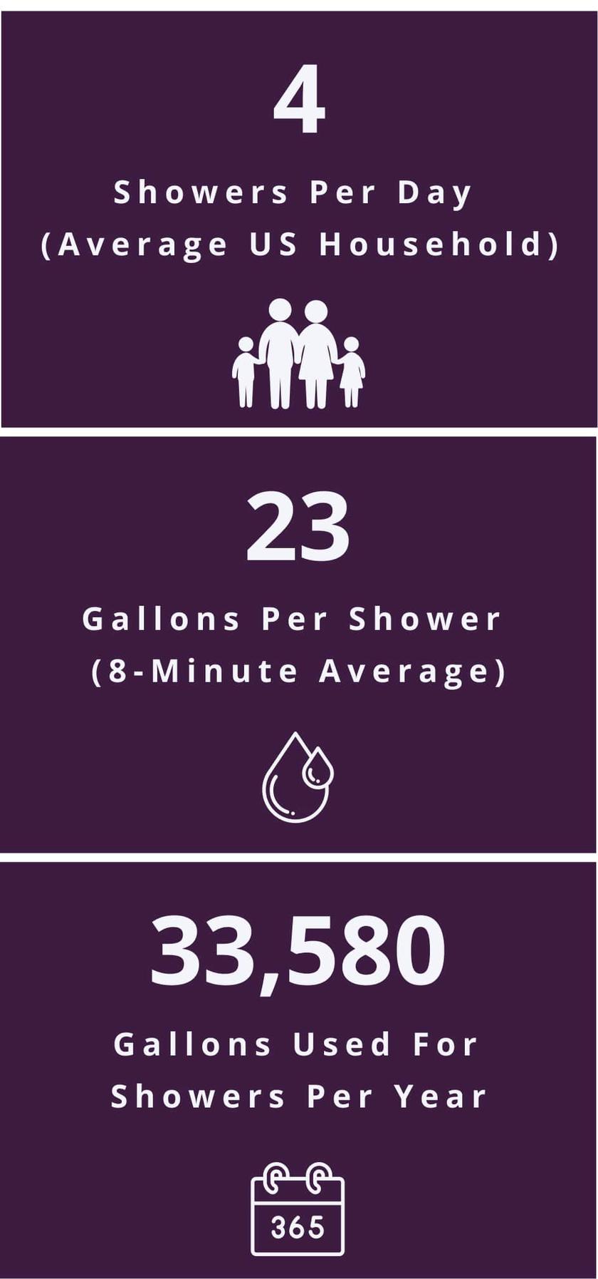 Alpenforce High Pressure Shower Head