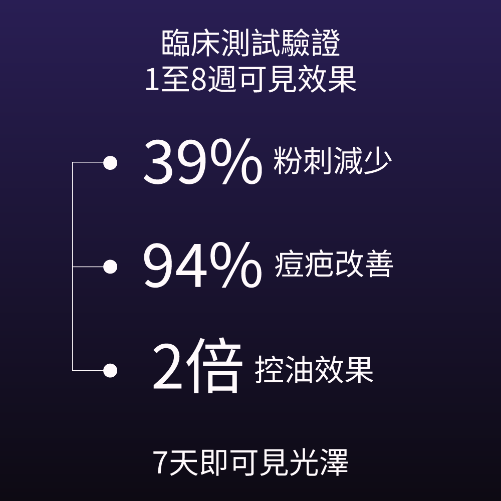 Clearizy 的臨床測試結果。