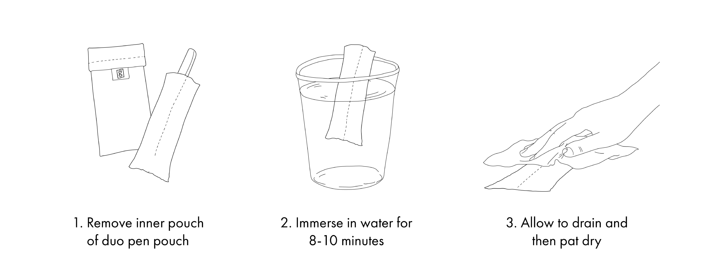Glucology duo pen cooling pouches instructional visuals