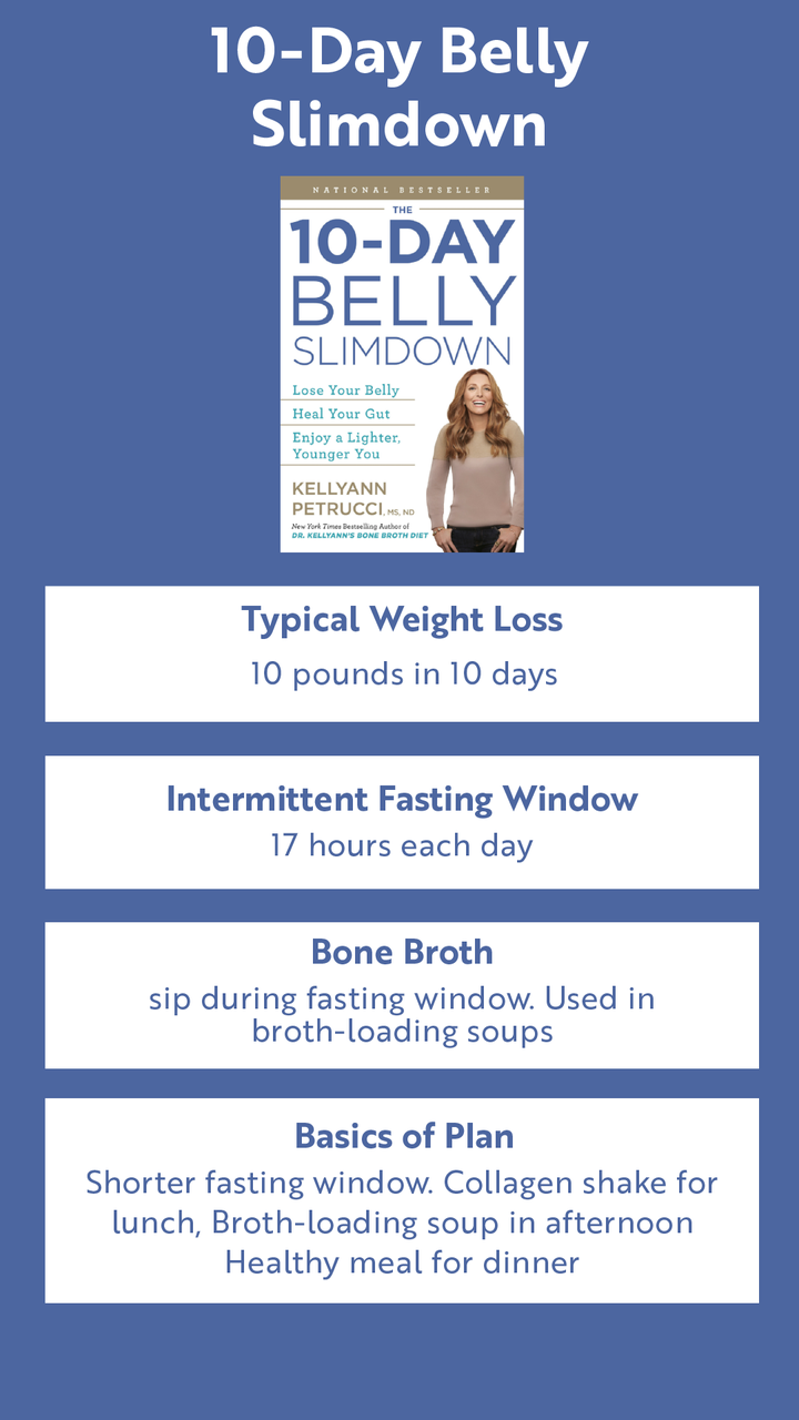 Dr Kellyann Weight Loss Plans and Programs Dr. Kellyann