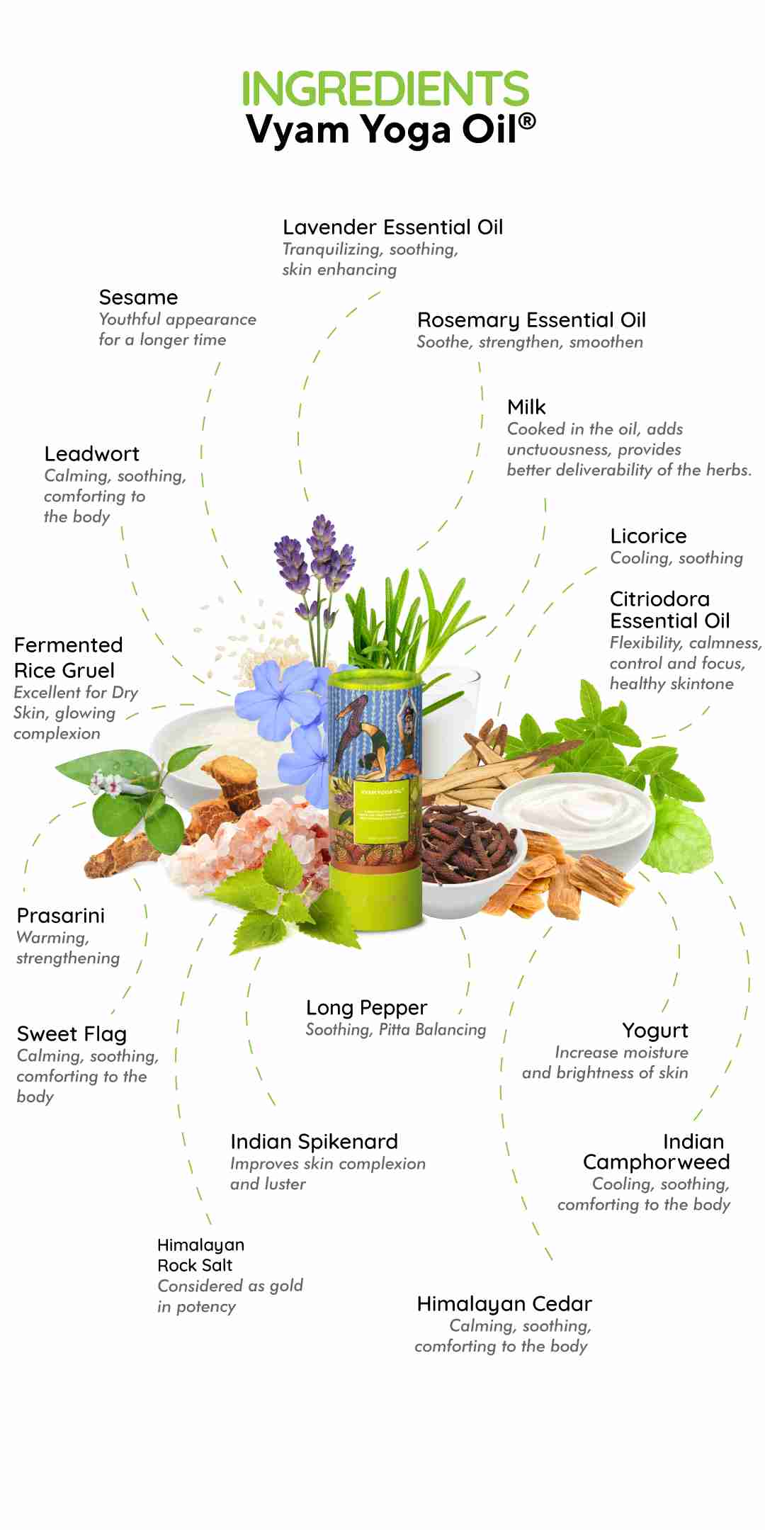 Vyam's 100% Natural Ingredients