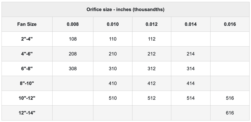 Graco Airless Sprayer Tip Sizes