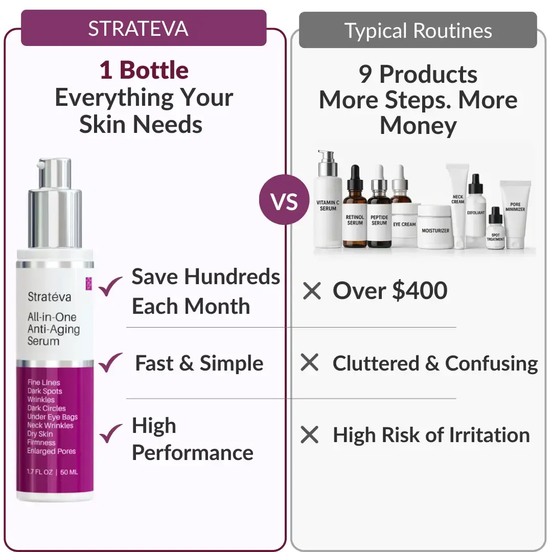 strateva vs 9 other products. 1 bottle of strateva replaces 9 skincare products