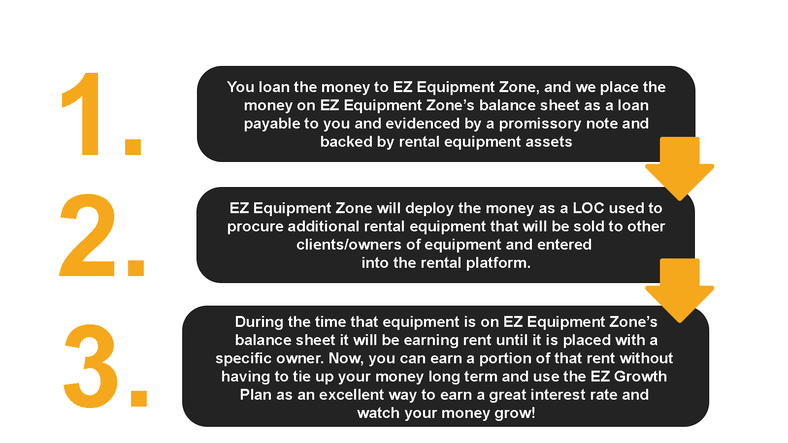 EZGrowth EZ Equipment Zone