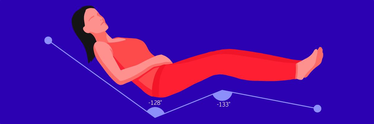 A woman in the zero gravity sleep position on an adjustable bed. Her torso-to-knee angle is at ∼128 degrees while the upper-to-lower leg angle is at ∼133 degrees.