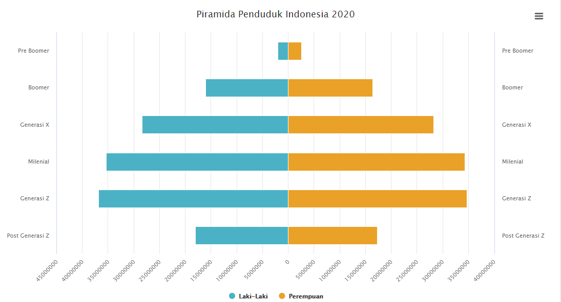 jumlah penduduk indonesia 2020