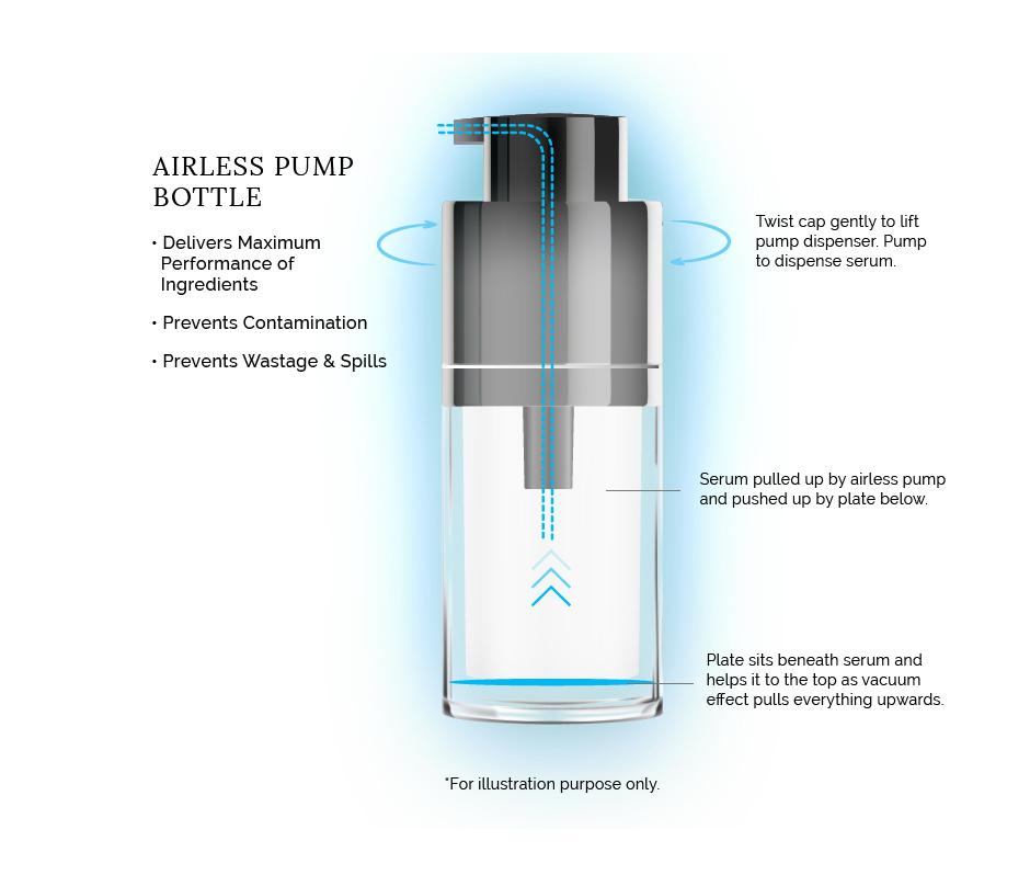 What is Auolive Airless Bottle Technology?