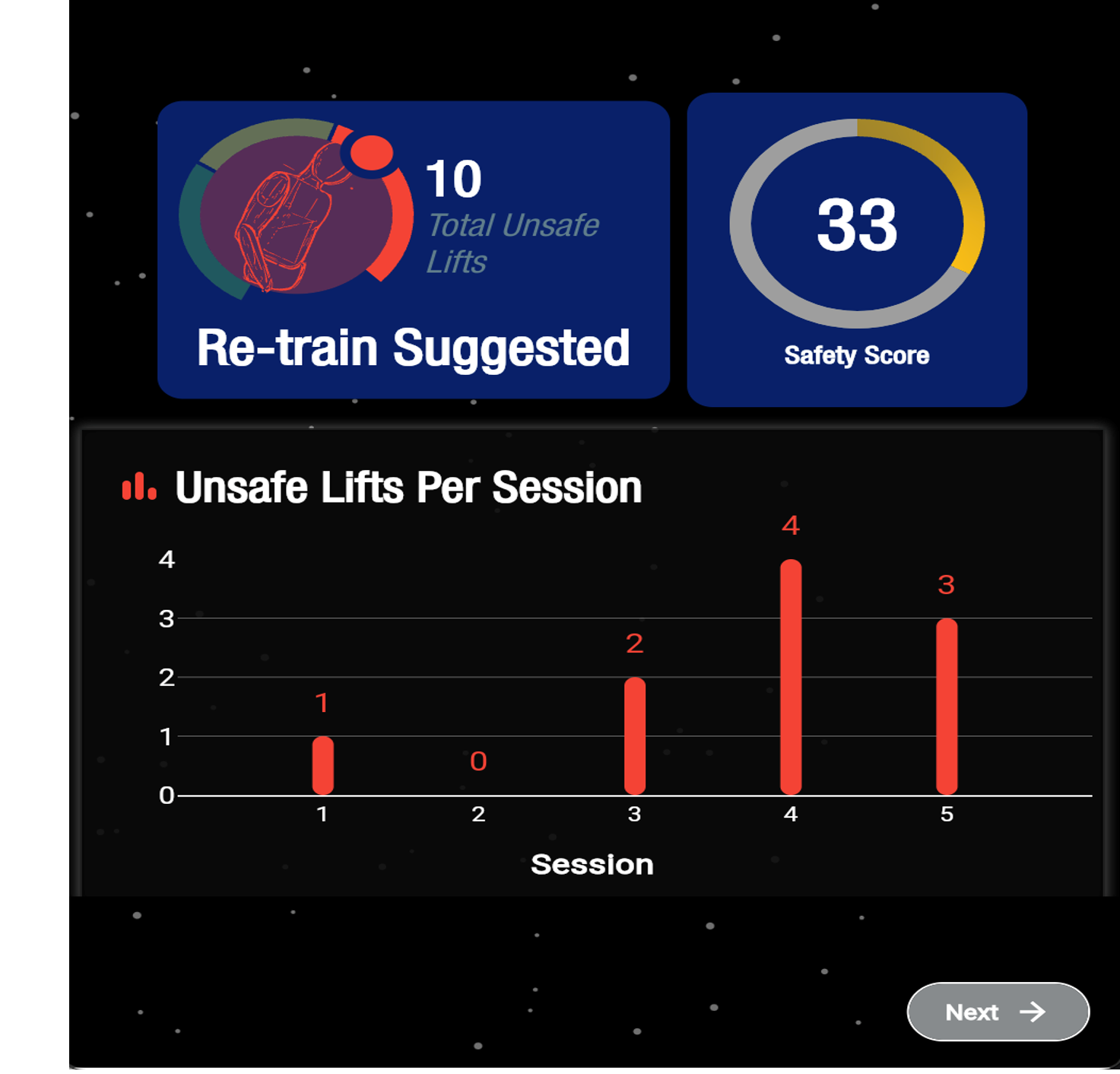 The ROI? Fewer injuries, lower costs, higher productivity. Imagine a workforce coached by data — every rep, every move. That’s the future of safety.
