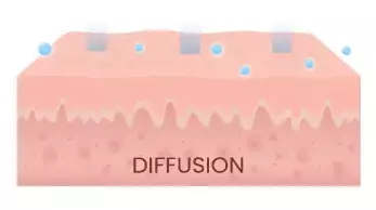 DIFFUSION