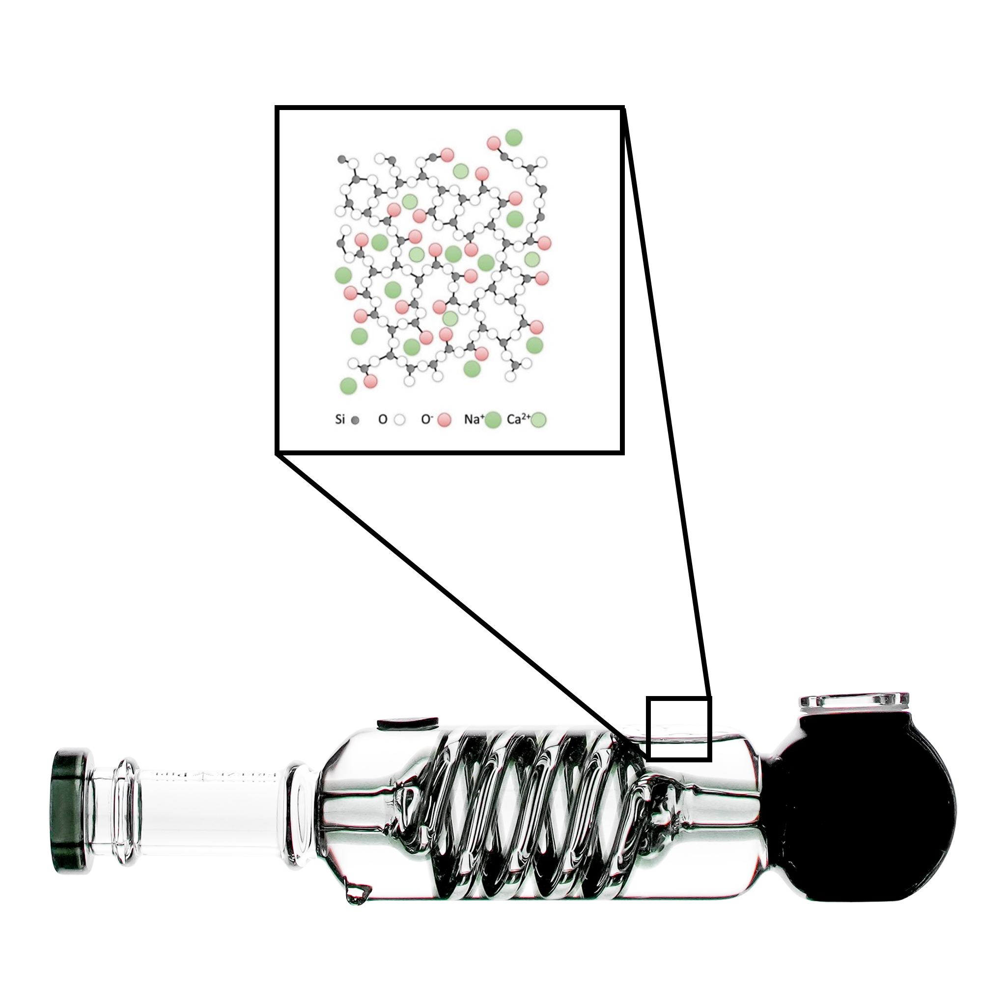 molecular structure, of glass bong
