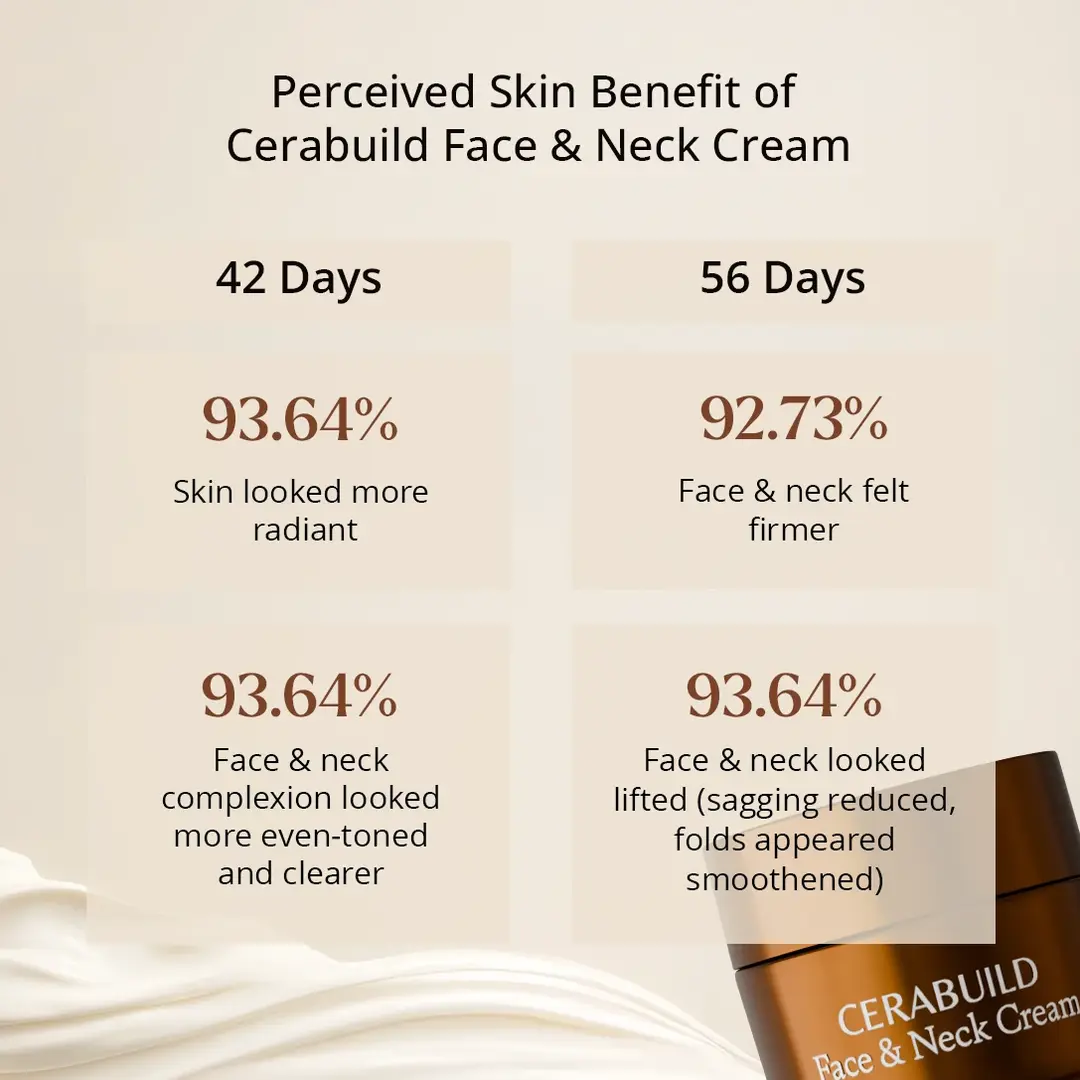 Mini Cerabuild Face & Neck Cream HUT results