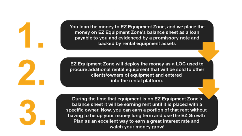 EZGrowth – EZ Equipment Zone