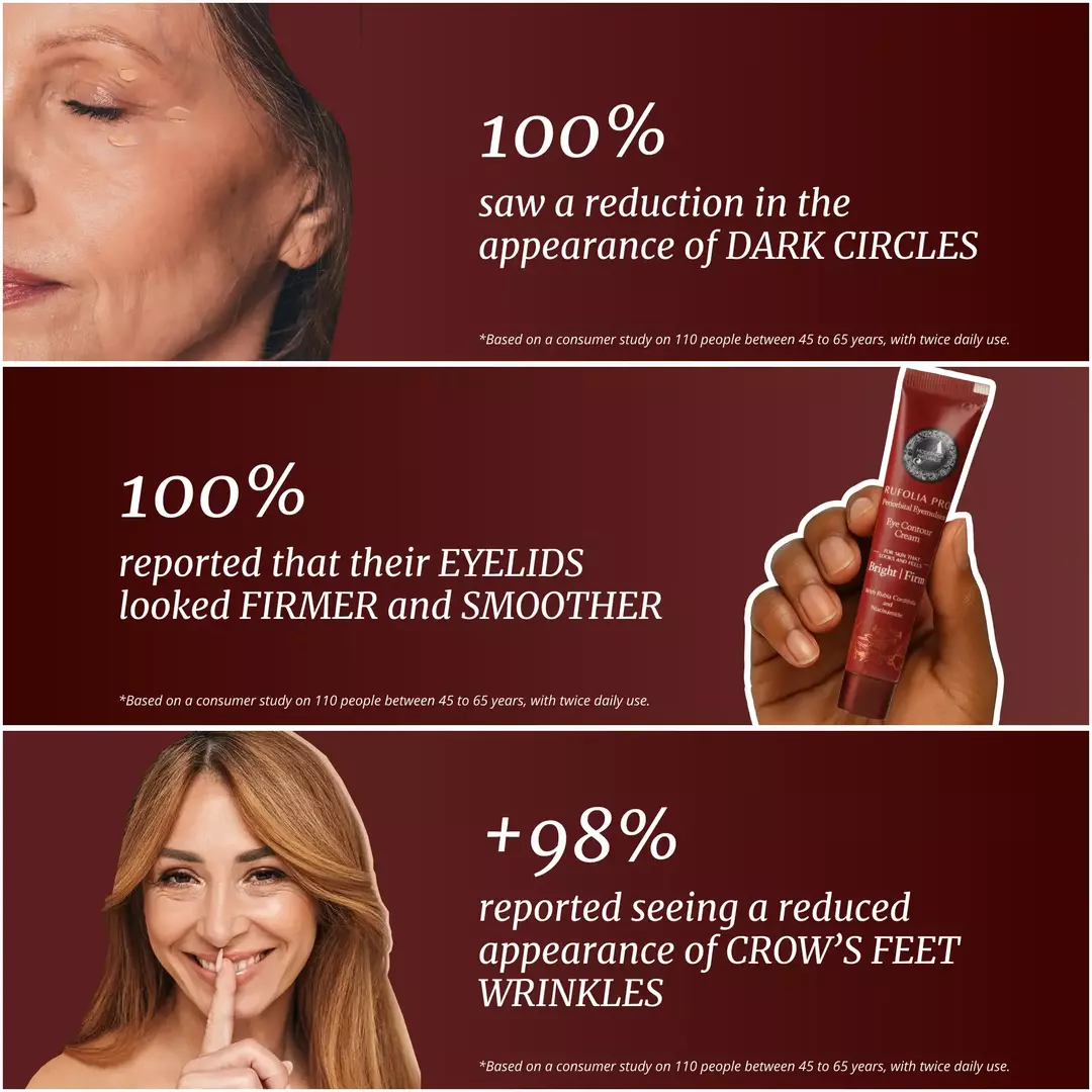 Rufolia Pro - Clinically Tested Results