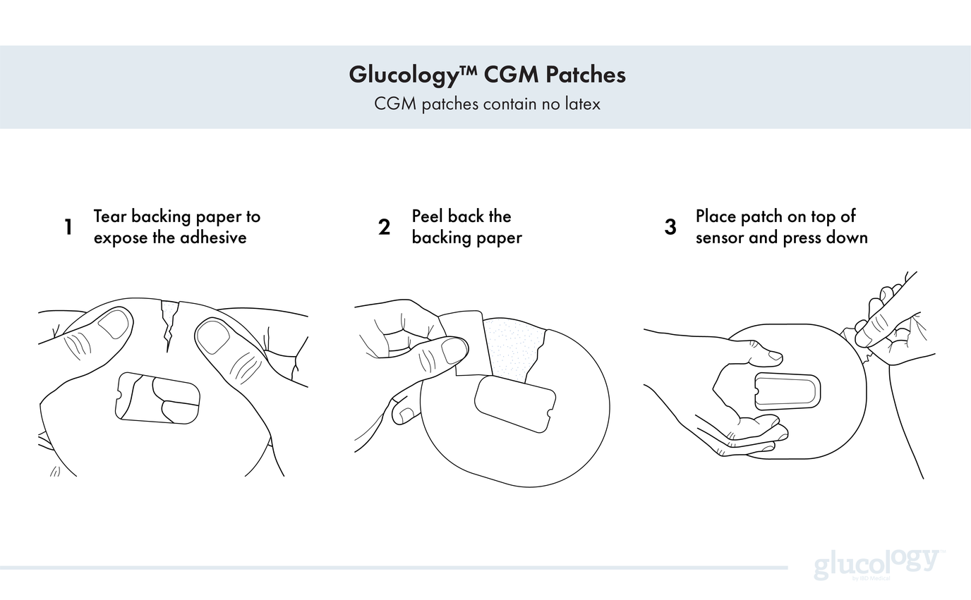 CGM Patches