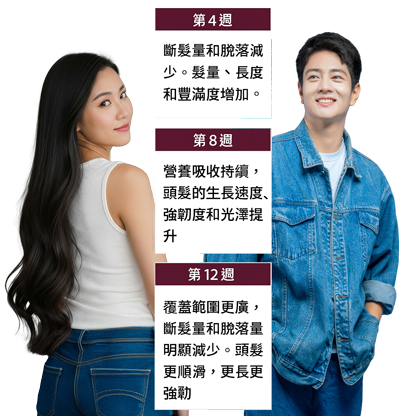 Week wise benefits of Nail n Mane