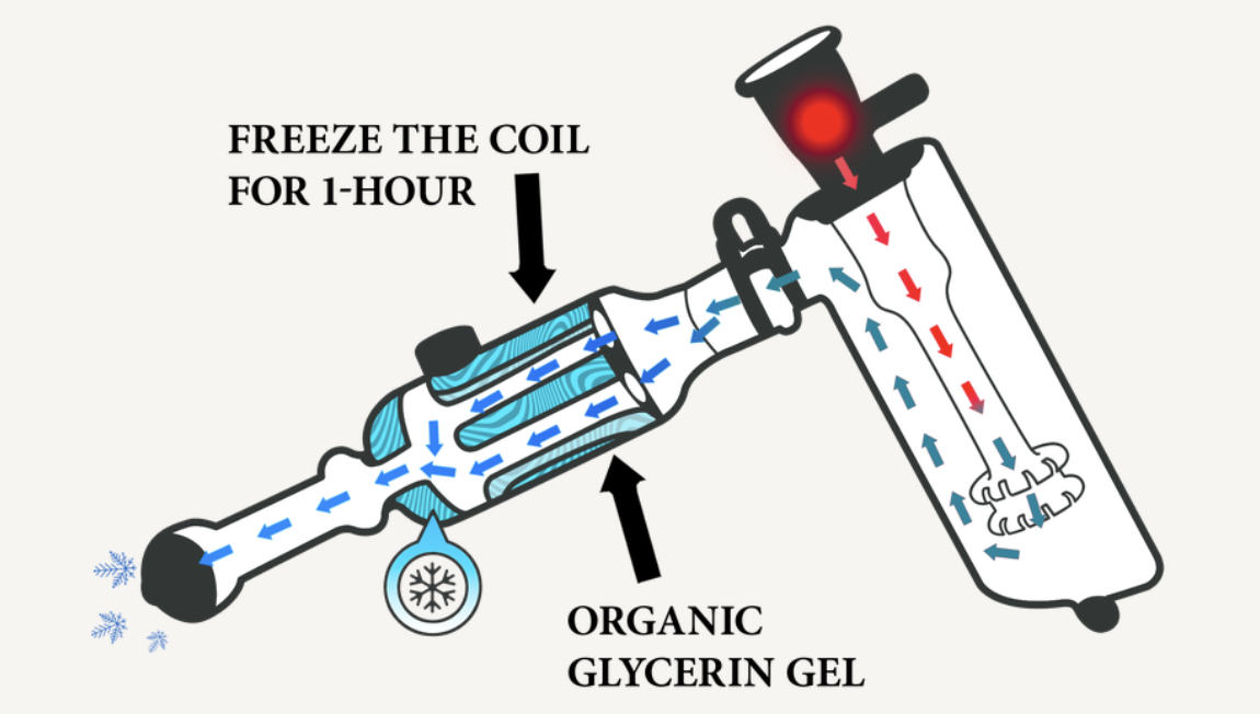 freeze pipe cooling diagram