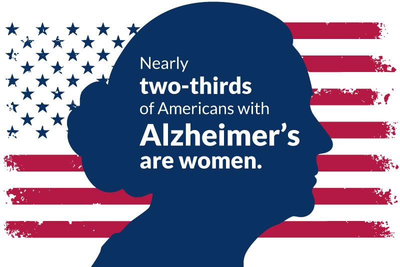 Silhouette of a human head against a stylized American flag background with text stating “7,000,000+ Americans affected by Alzheimer’s.”