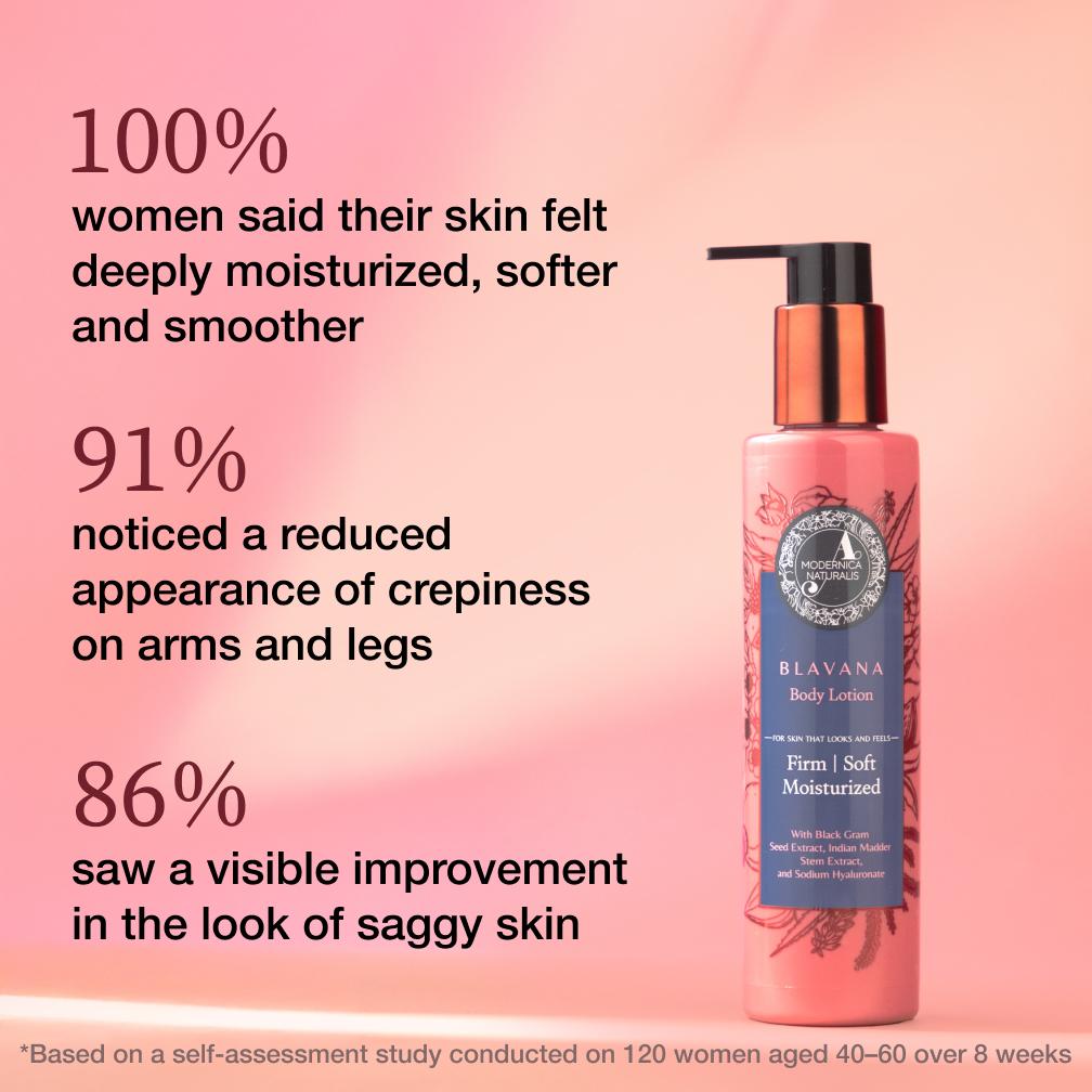 Clinically Tested Results*